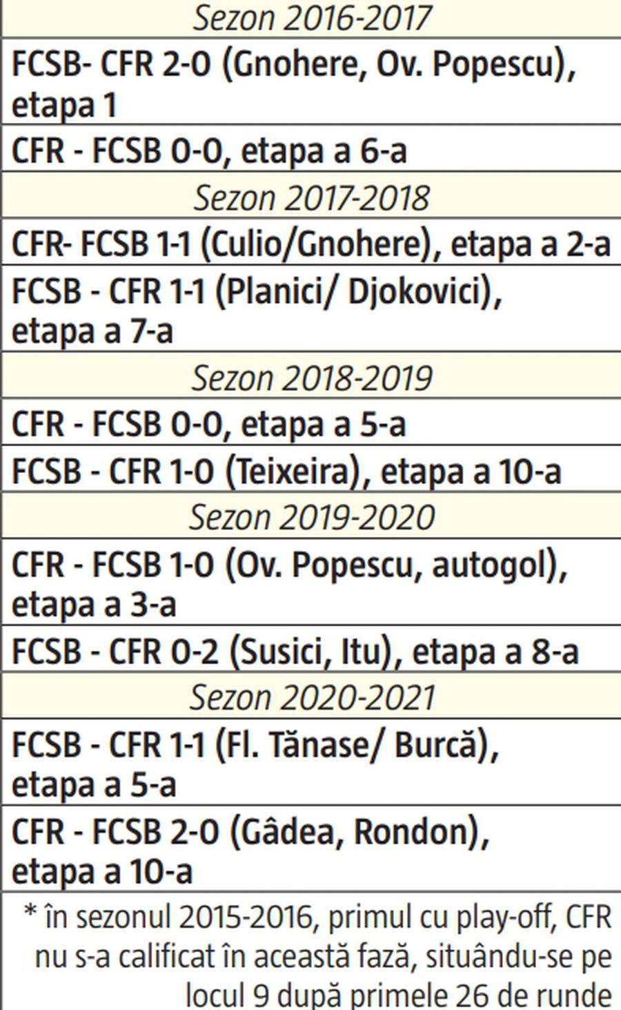 FCSB, în „Misiune Imposibilă” » Ce le dă fiori roș-albaștrilor înainte de meciul decisiv cu CFR Cluj