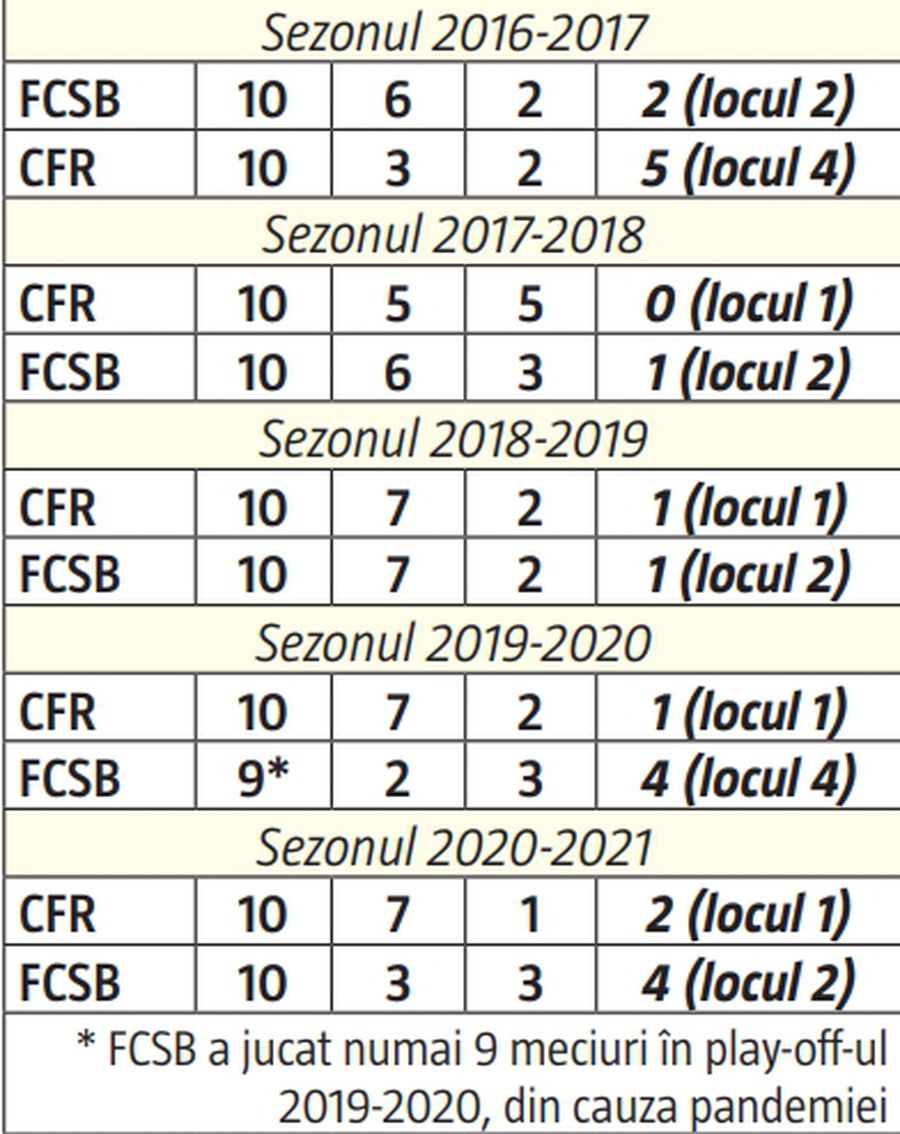 FCSB, în „Misiune Imposibilă” » Ce le dă fiori roș-albaștrilor înainte de meciul decisiv cu CFR Cluj