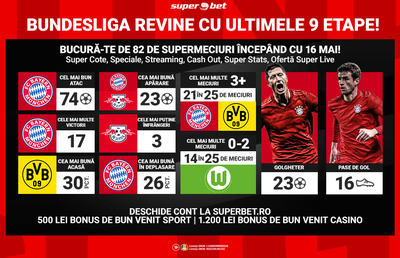 18 lucruri despre Superliga cu 18 echipe care se reia sâmbătă: Bundesliga!