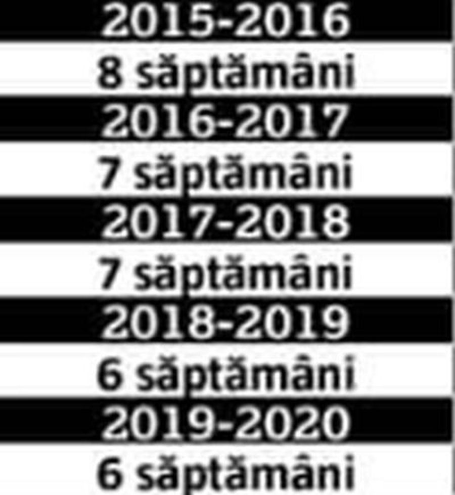 EXCLUSIV. Liga 1 va fi ca Serie A și LaLiga! Cum va arăta sezonul 2020-2021