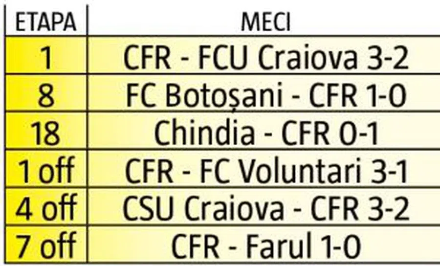 Gazeta, confirmată de CCA! » Arbitrul delegat la CFR - CSU Craiova