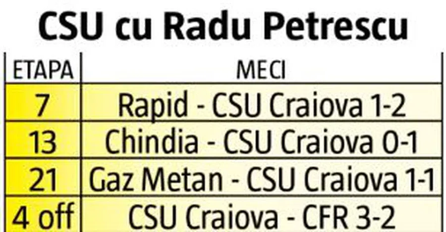 Gazeta, confirmată de CCA! » Arbitrul delegat la CFR - CSU Craiova