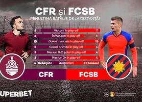 Lupta pentru titlu se dă pe Superbet! Prinde Oferta pentru FC Voluntari – FCSB și CFR – U. Craiova