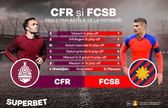 Lupta pentru titlu se dă pe Superbet! Prinde Oferta pentru FC Voluntari – FCSB și CFR – U. Craiova