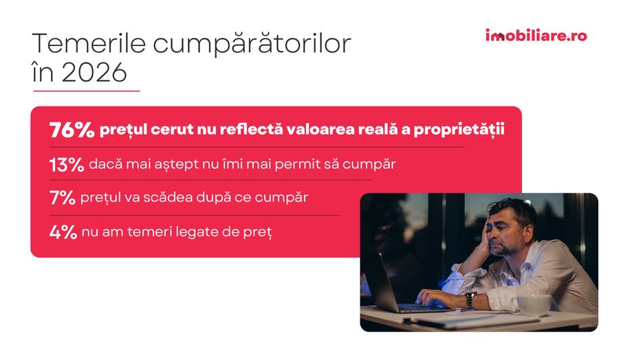 Ce scenarii i-ar face pe români să nu mai amâne achiziția unei locuințe