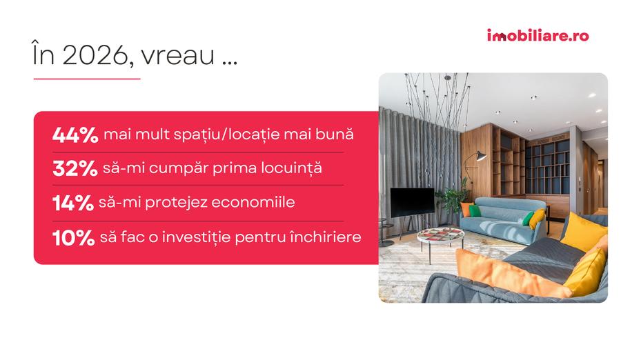 Ce scenarii i-ar face pe români să nu mai amâne achiziția unei locuințe