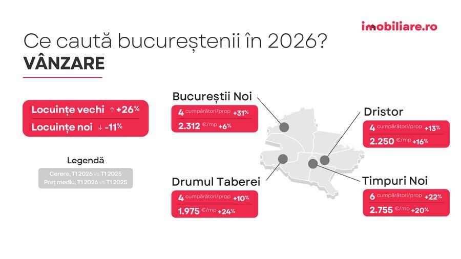 Ce scenarii i-ar face pe români să nu mai amâne achiziția unei locuințe