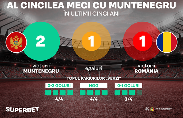 Topul pariurilor "verzi" în confruntările cu Muntenegru! Se respectă tradiția?