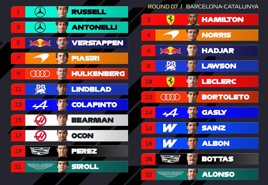 sursă: X @ F1 Marele Premiu al Barcelonei: George Russell în pole-position, Hamilton cu cel mai sus start pentru Ferrari