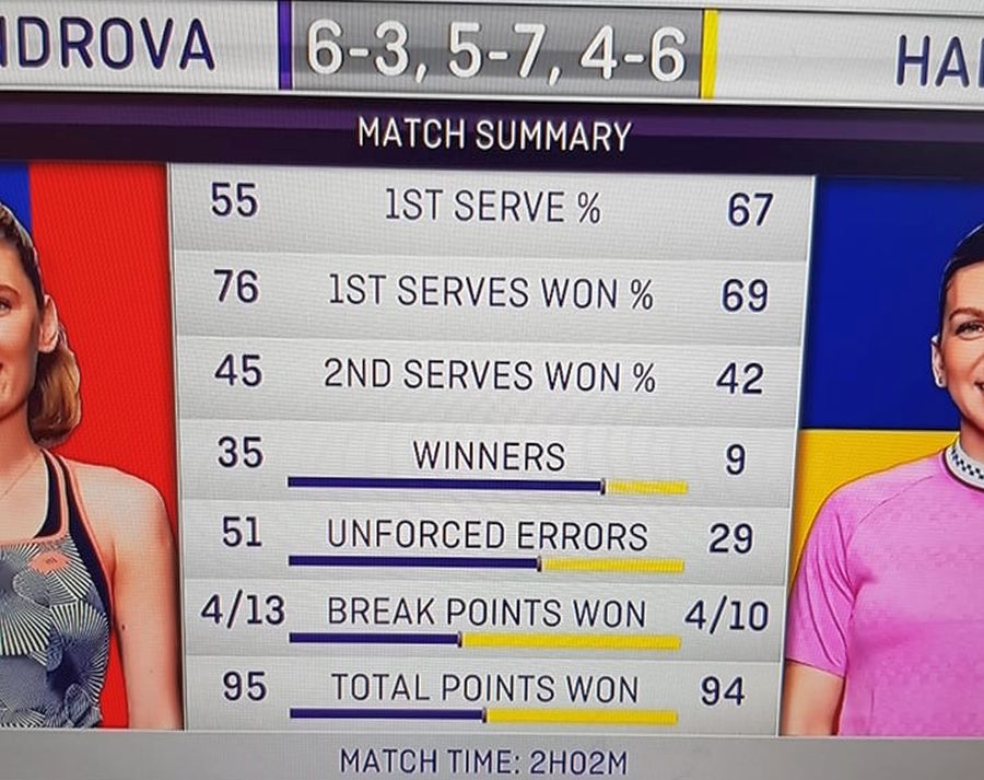 SIMONA HALEP LA CINCINNATI // Bombardament! La ce a rezistat Simona Halep în meciul cu Ekaterina Alexandrova: statistică năucitoare