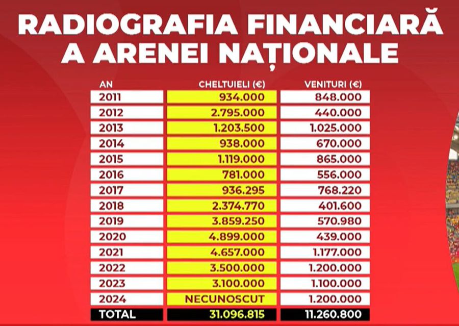 Se schimbă numele Arenei Naționale? » Primarul blochează anumite companii: „Trebuie un operator internațional
