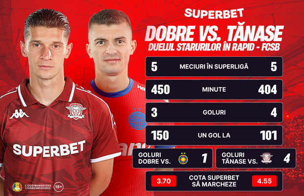 Rapid - FCSB: derby cu Dobre și Tănase în prim-plan!