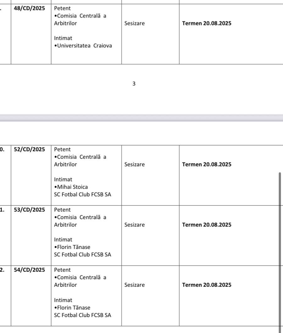 Cazurile menționate mai sus se află pe ordinea de zi a Comisiei de Disciplină Mihai Stoica și Florin Tănase, chemați să dea socoteală la Comisia de Disciplină