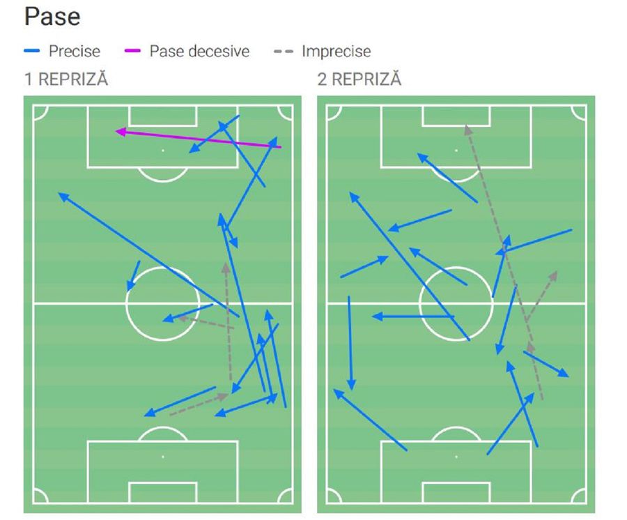 Smart și tehnic » Cifrele lui Patrick Olsen la primul meci în tricoul lui Dinamo