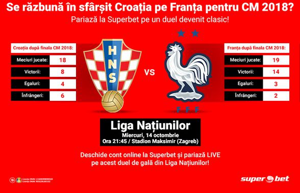 Numărătoarea inversă a început! Croația-Franța, SuperMeciul care poate decide pozițiile din grupă!