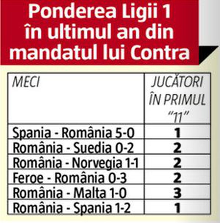 ANALIZĂ GSP. Invazia străinilor în Liga 1 chiar există. Și ne-a distrus naționala! Cifre cu adevărat șocante, care ar trebui să-i pună în gardă pe șefii FRF și LPF: