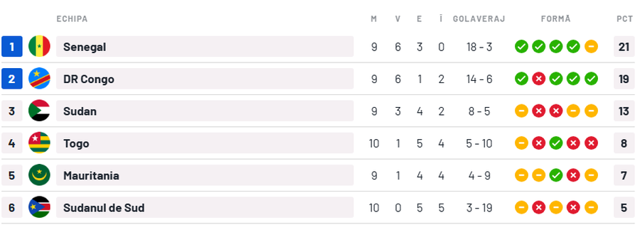 Astăzi putem afla alte ȘAPTE echipe calificate la Campionatul Mondial din 2026: DOUĂ ar fi debutante!