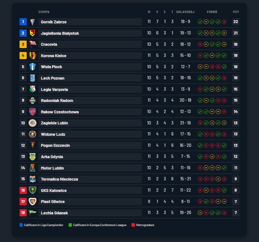 Cu ce probleme se confruntă Edi Iordănescu la Legia: „Nu știți multe lucruri”