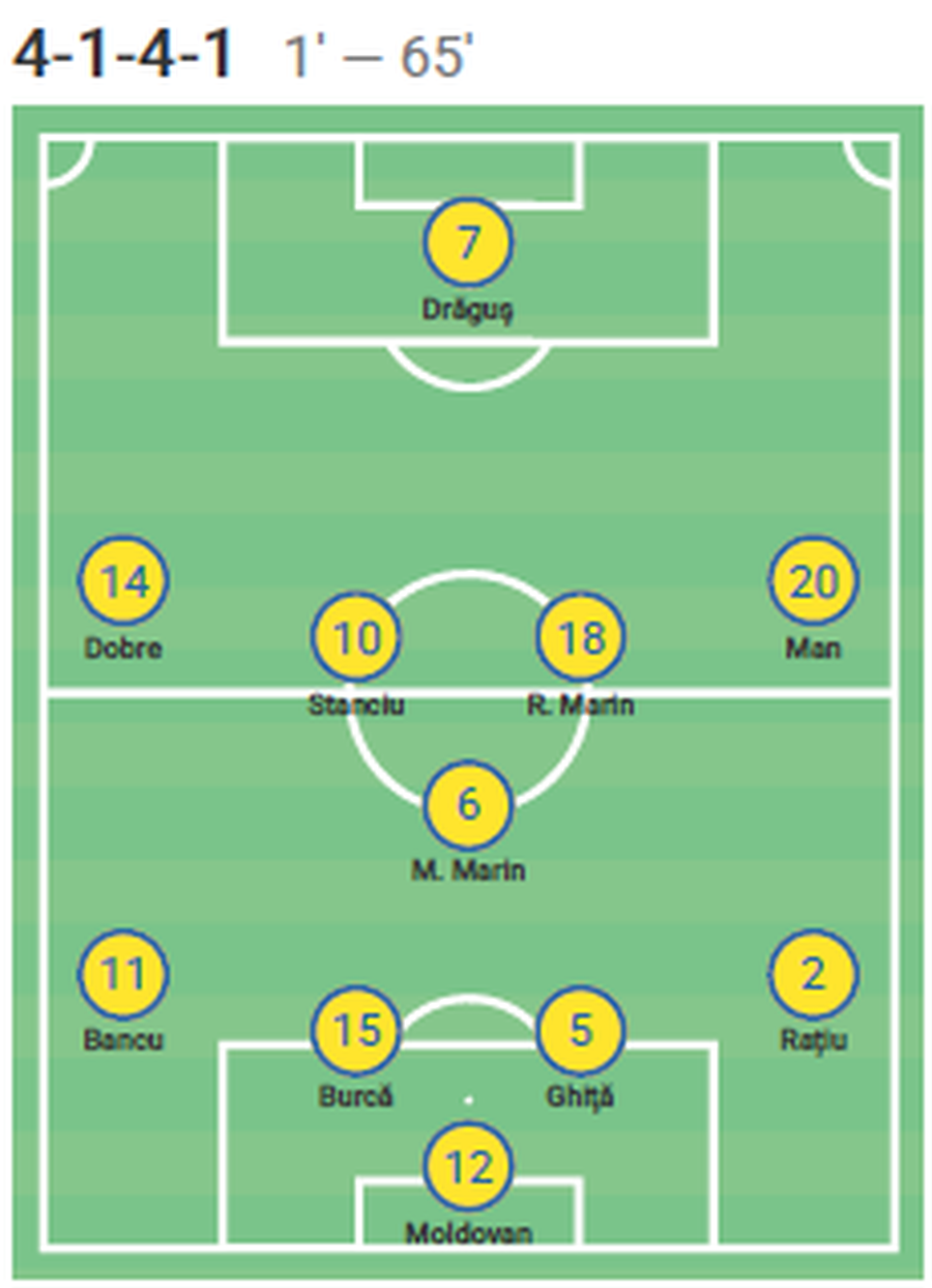 Cum a început Lucescu partida cu Cipru de la Nicosia // foto: Wyscout A fost Răzvan Marin atât de slab cu Cipru și Austria, cum susține Mircea Lucescu? Am analizat evoluția mijlocașului, iată concluziile!