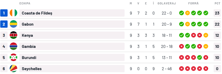 Astăzi putem afla alte ȘAPTE echipe calificate la Campionatul Mondial din 2026: DOUĂ ar fi debutante!