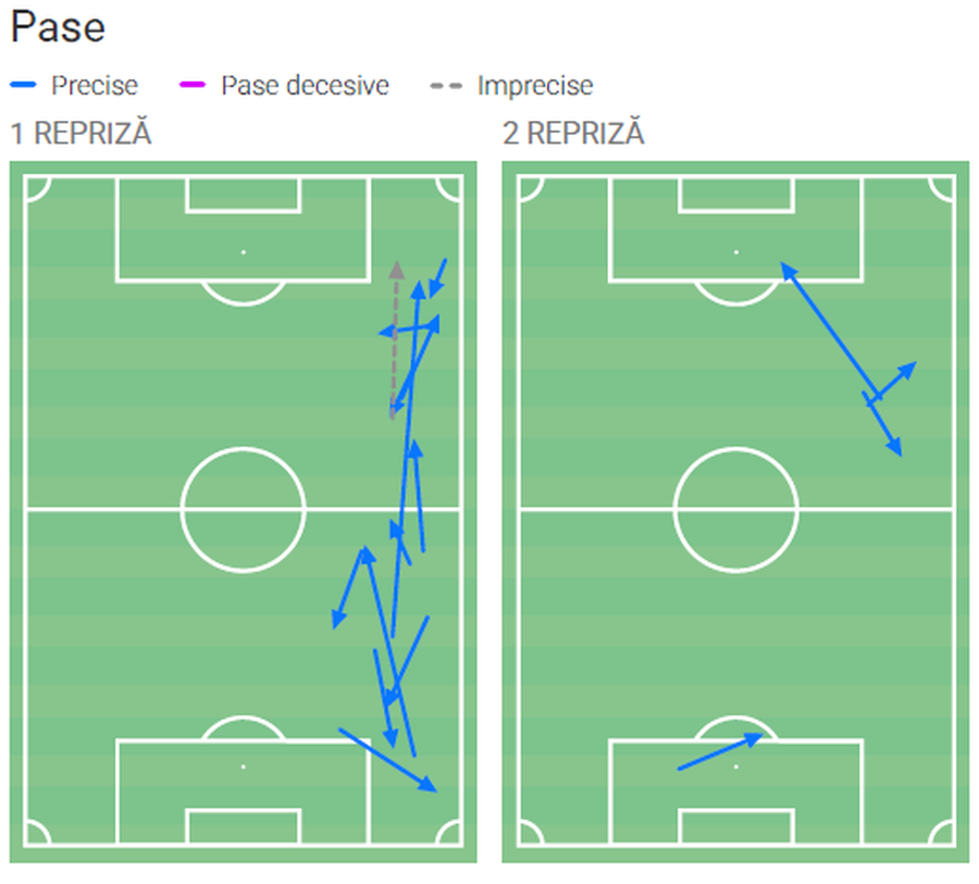 Cum a pasat Răzvan Marin în Austria - România 2-1 // foto: Wyscout A fost Răzvan Marin atât de slab cu Cipru și Austria, cum susține Mircea Lucescu? Am analizat evoluția mijlocașului, iată concluziile!