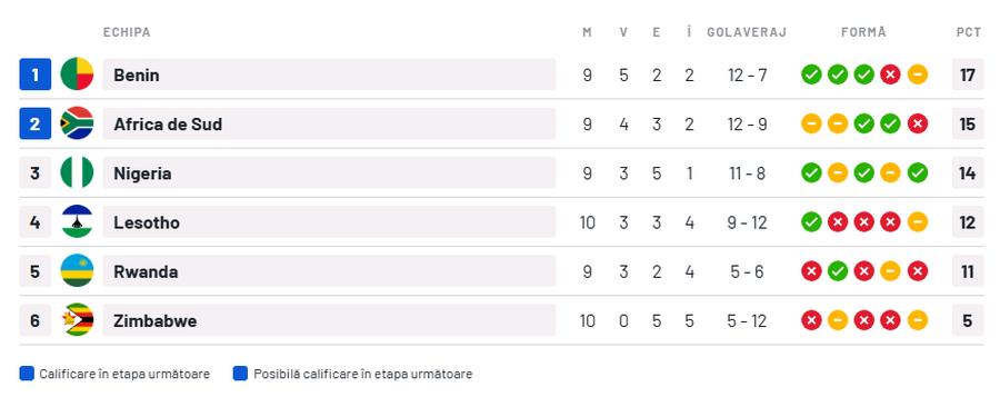 Astăzi putem afla alte ȘAPTE echipe calificate la Campionatul Mondial din 2026: DOUĂ ar fi debutante!