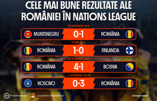 INFOGRAFIC: Cele mai bune rezultate ale României în Nations League