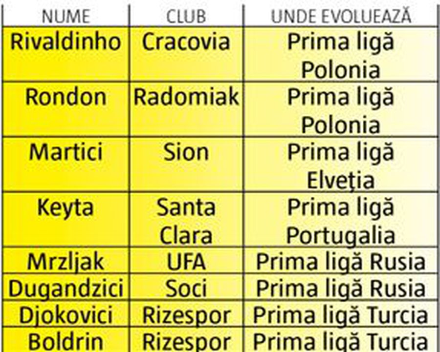 Vedete în România, anonimi în afară » Unde sunt acum cei mai importanți 50 de străini care au călcat pragul Ligii 1 în ultimii 5 ani