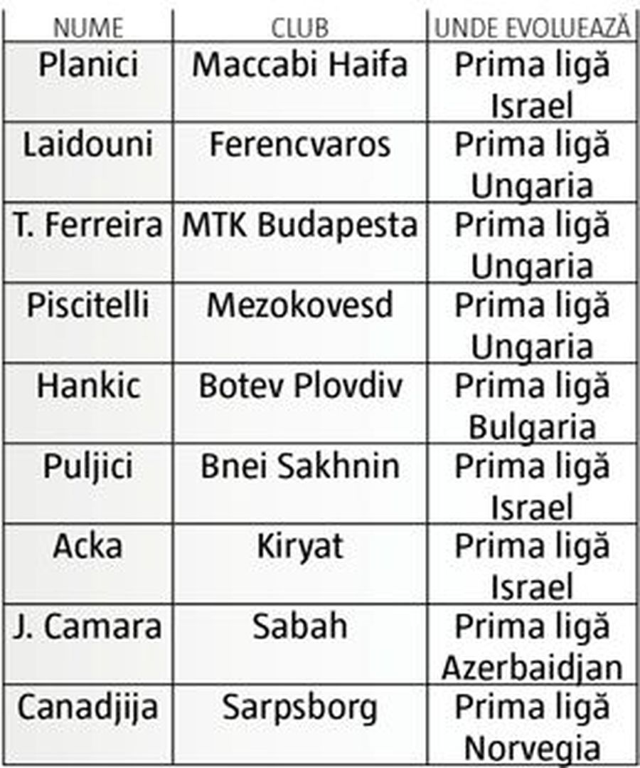Vedete în România, anonimi în afară » Unde sunt acum cei mai importanți 50 de străini care au călcat pragul Ligii 1 în ultimii 5 ani