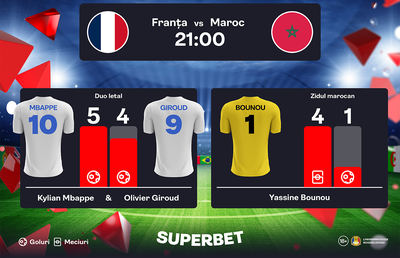 Franţa – Maroc: O nouă pagină de istorie va fi scrisă! Descoperă SuperOferta pentru semifinala de la SuperMondial