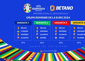 INFOGRAFIC: Șansele României pentru calificarea în optimile EURO 2024, în funcție de fiecare variantă de grupă