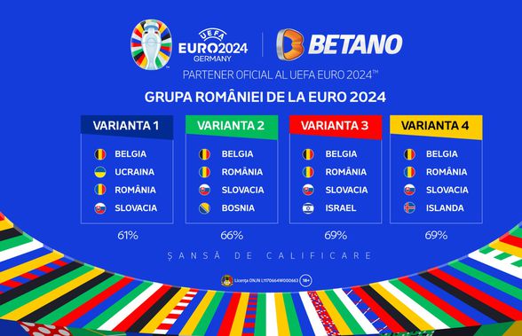 INFOGRAFIC: Șansele României pentru calificarea în optimile EURO 2024, în funcție de fiecare variantă de grupă