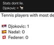 Cele mai noi meme-uri apărute după ce lui Djokovic i-a fost anulată viza de Australia pentru a doua oară
