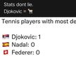 Cele mai noi meme-uri apărute după ce lui Djokovic i-a fost anulată viza de Australia pentru a doua oară