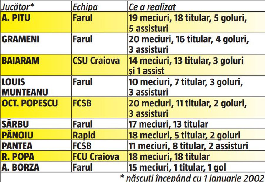 CFR doarme, nu și FCSB, Craiova și Hagi » Campioana e cea mai expusă: NU are nicio variantă