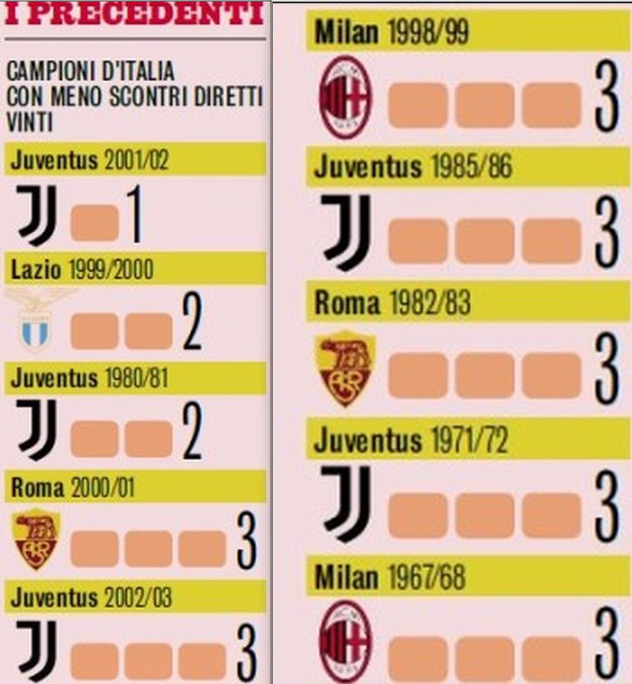 Premieră în ultimii 31 de ani pentru Inter! » Recordul pe care echipa lui Cristi Chivu l-ar putea stabili în Serie A