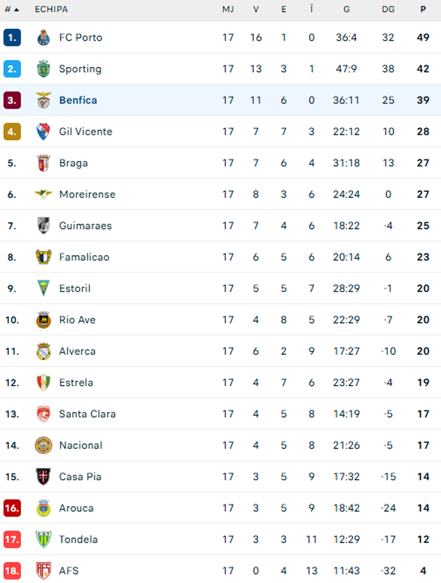 Mourinho a pierdut al doilea trofeu în 7 zile și a răbufnit: „O situație dificilă, de ce îmi puneți această întrebare?”