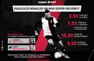 Superspeciala Ronaldo! Egalează CR7 recordul de meciuri consecutive cu gol marcat în Serie A?