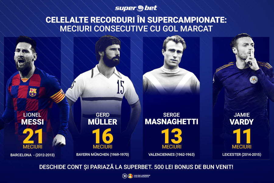 Superspeciala Ronaldo! Egalează CR7 recordul de meciuri consecutive cu gol marcat în Serie A?