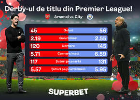 SuperMeciul sezonului în Premier League! Vezi cele mai tari cote pentru Arsenal - City, derby-ul de titlu de miercuri seară