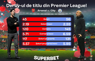 SuperMeciul sezonului în Premier League! Vezi cele mai tari cote pentru Arsenal - City, derby-ul de titlu de miercuri seară