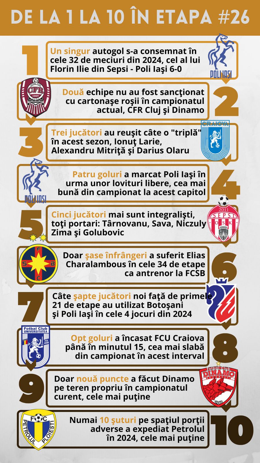 10 lucruri pe care să le urmărim în etapa #26 din Superliga » Recordul lui Bergodi, 9 ani de ghinion pentru FCSB, probleme pentru Hagi