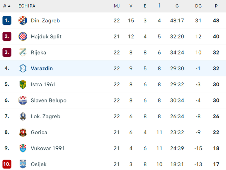 Dat afară de Gigi Becali, jucătorul marchează gol după gol la noua lui echipă