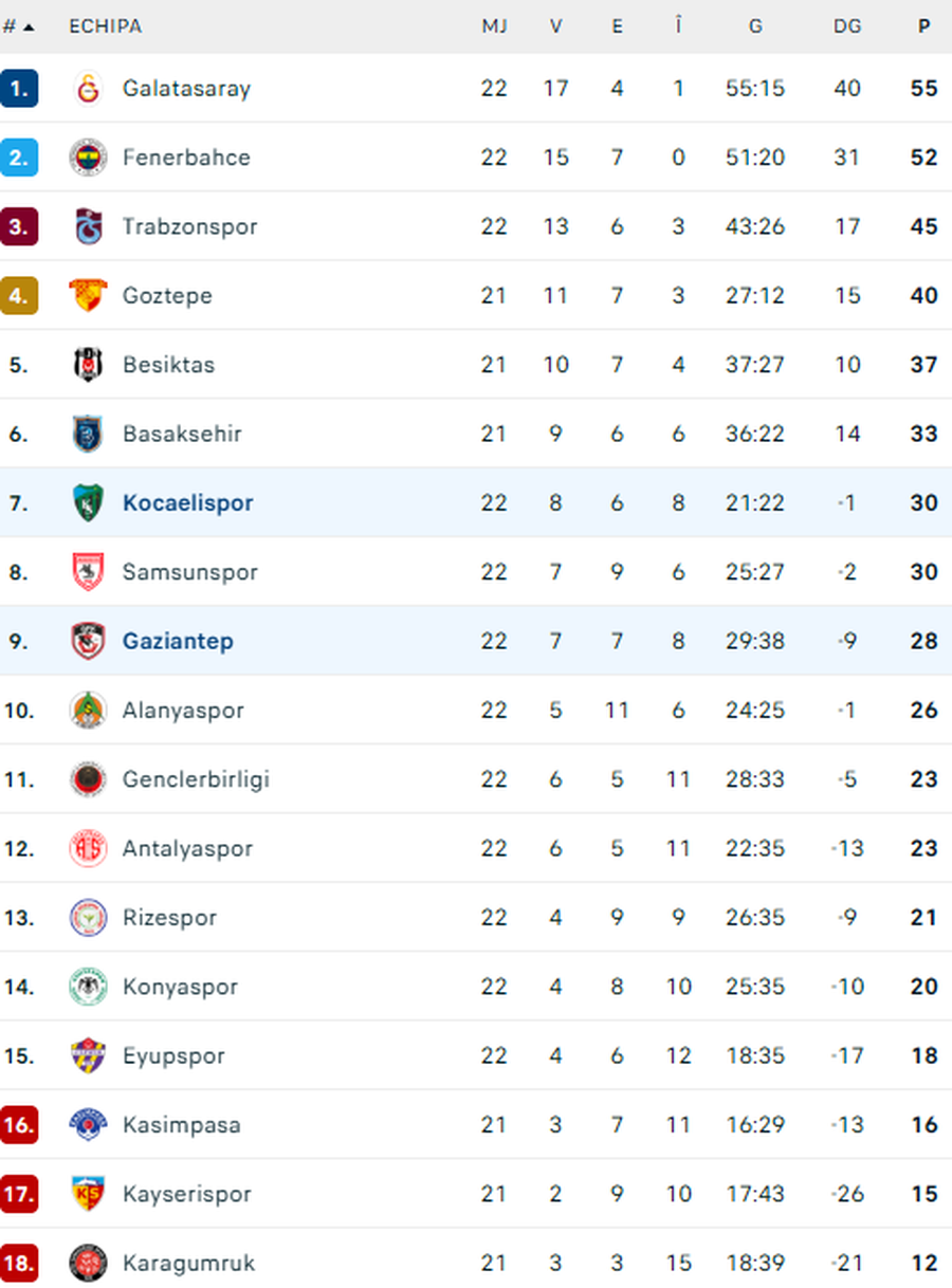 Prestație de coșmar » Denis Drăguș, schimbat după doar 38 de minute