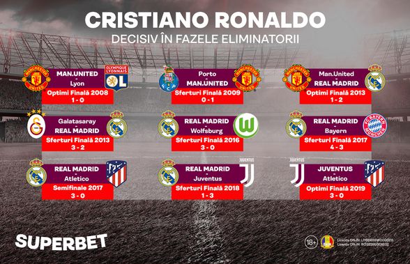 Manchester United – Atletico Madrid: Ronaldo este „omul hattrick”! SuperCote pentru o nouă calificare adusă de portughez