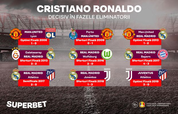 Manchester United – Atletico Madrid: Ronaldo este „omul hattrick”! SuperCote pentru o nouă calificare adusă de portughez