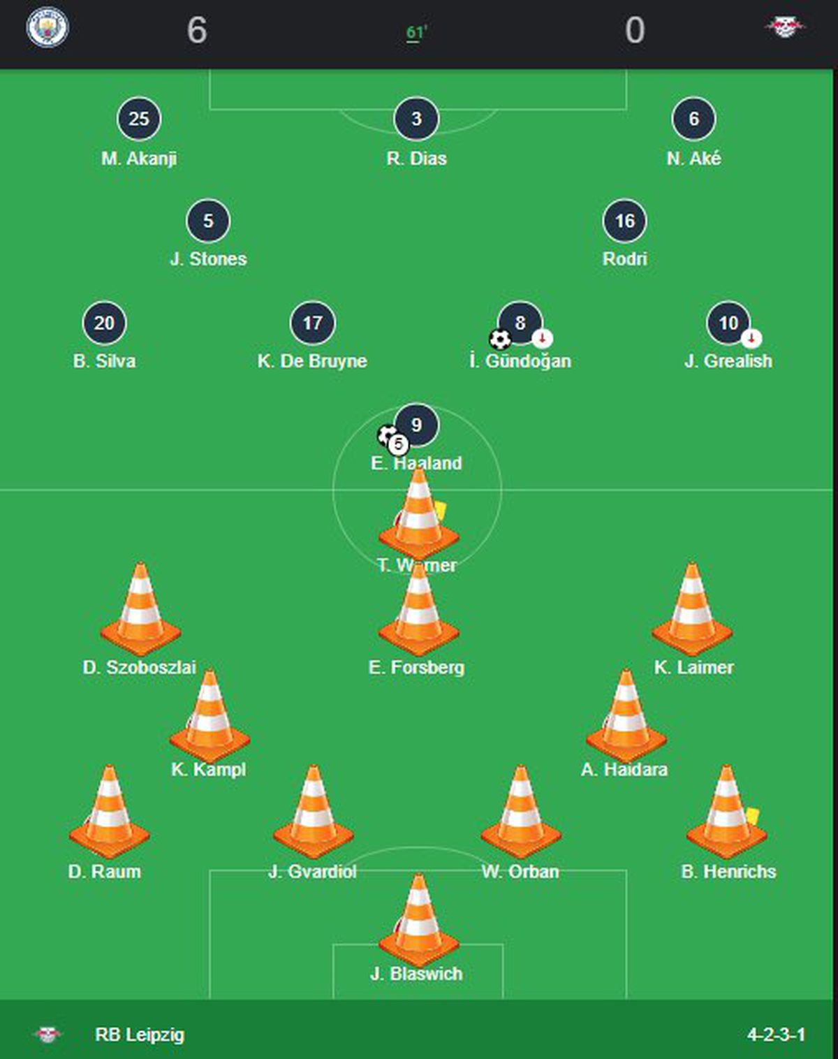 Cele mai tari meme-uri după „măcelul” din Manchester City - Leipzig 7-0