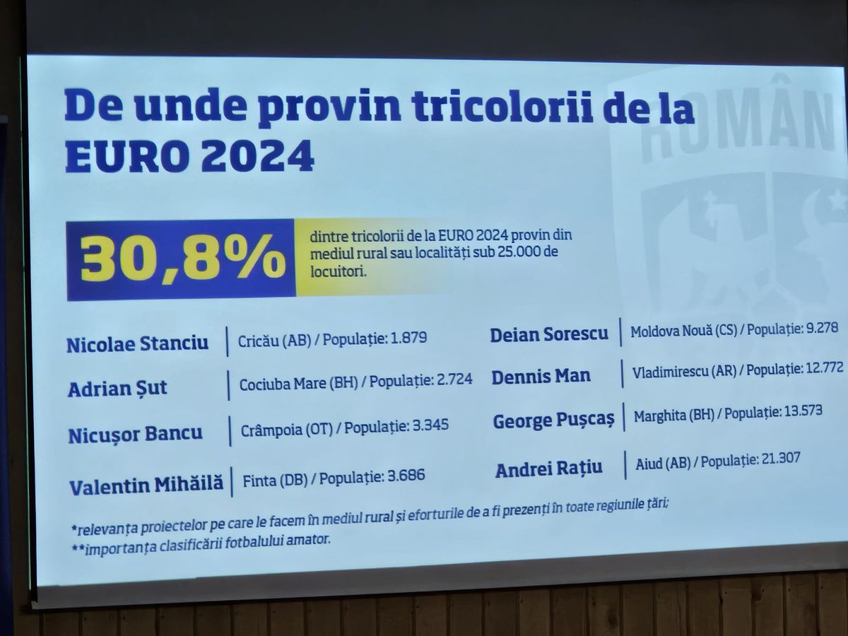 Mihai Stoichiță, reacție tranșantă după ce Pancu l-a dat drept înlocuitorul lui la Euro U21