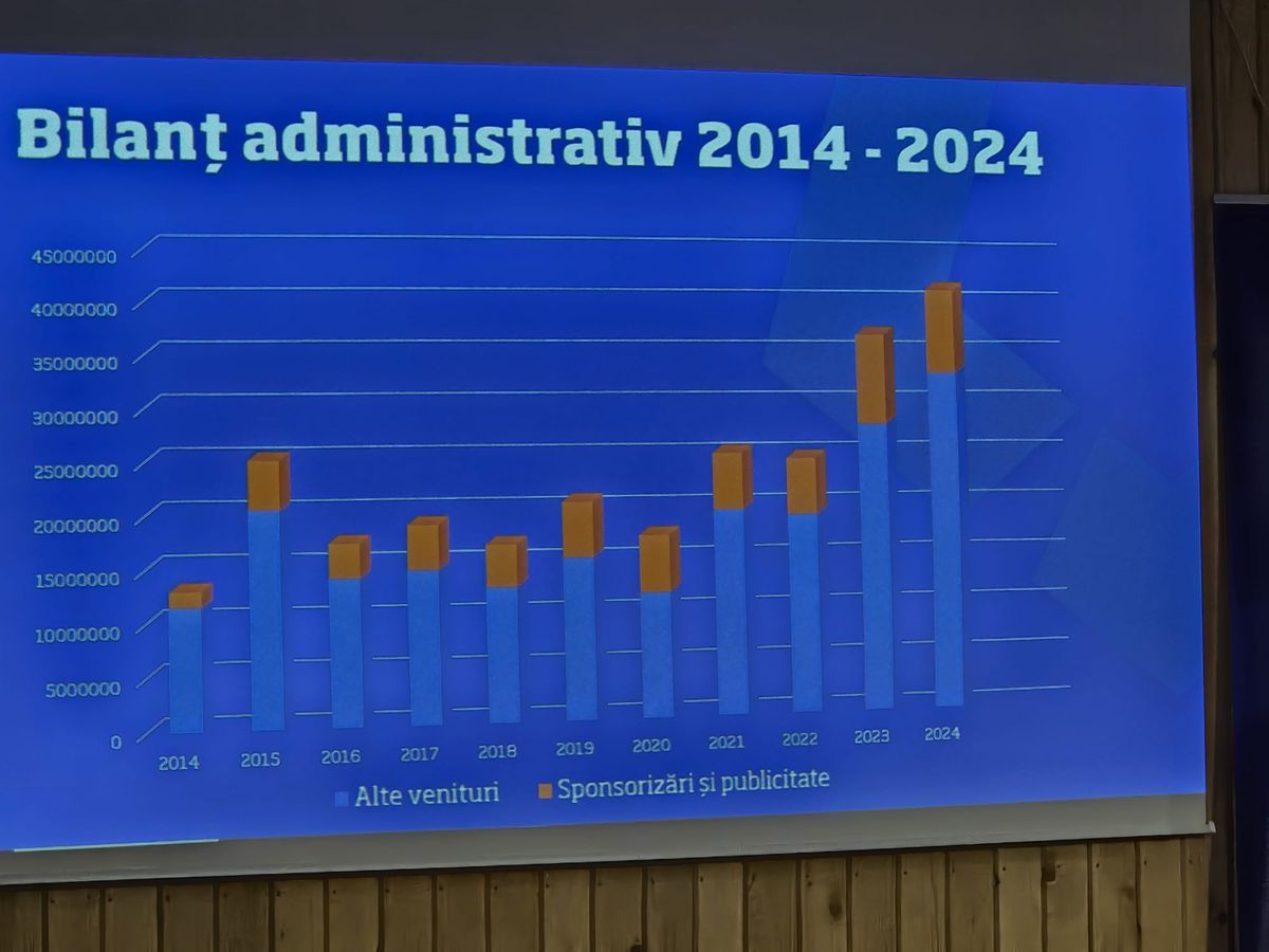 Eveniment FRF - media / Cheile Grădiștei, 15 martie 2025