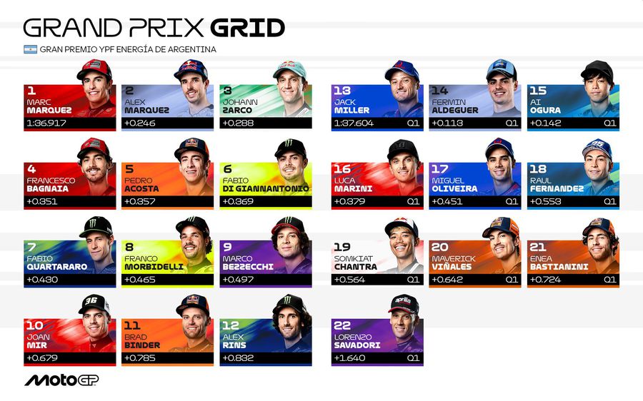 Marc Marquez, în pole-position în Argentina! Timp-record în calificări